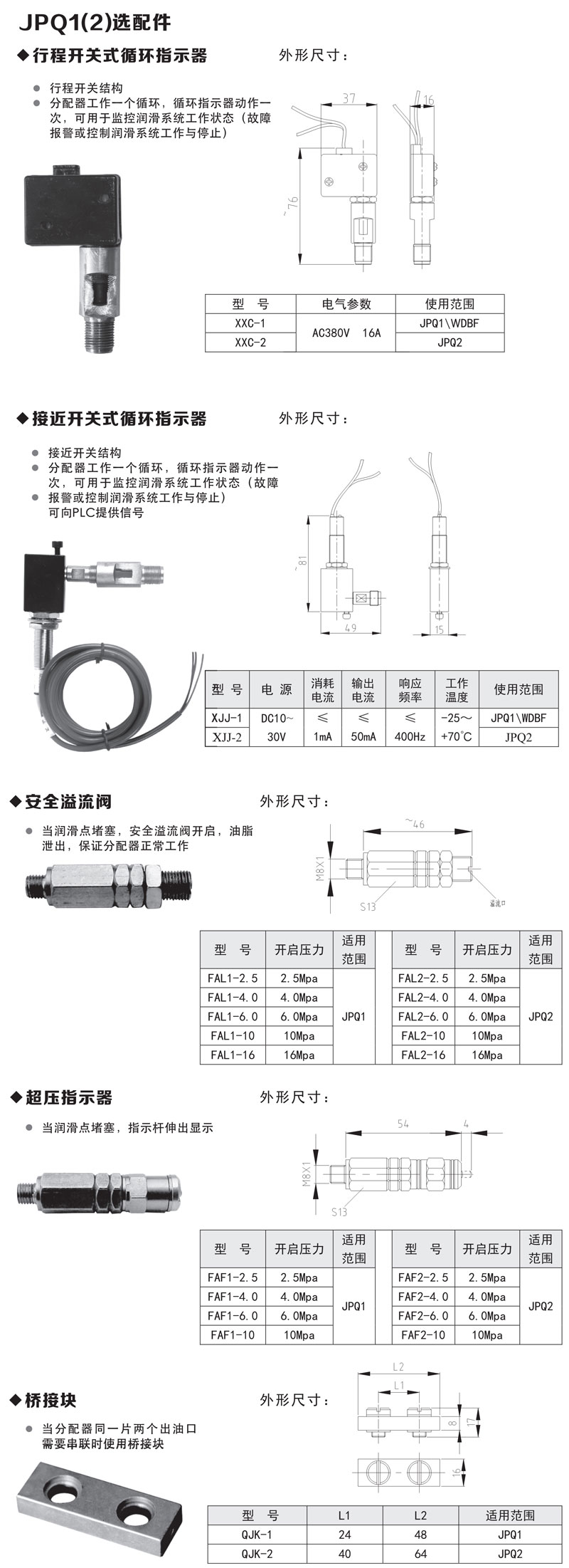 JPQ1(2)片式递进式分配阀