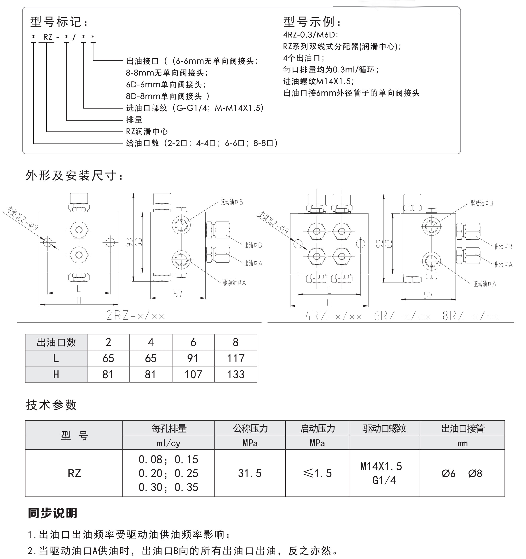 RZ-4双线式分配器（润滑中心）