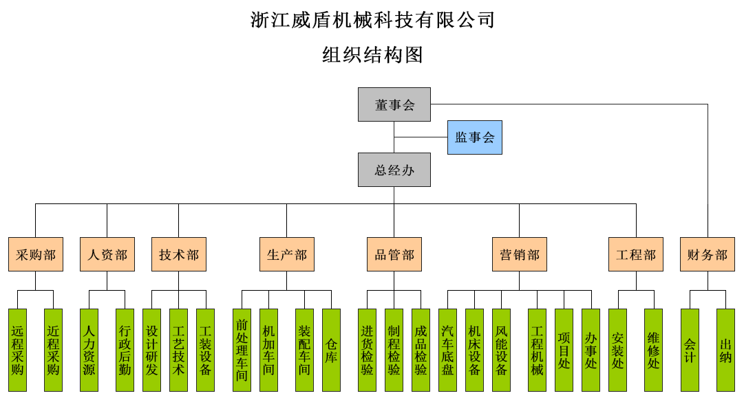 黄油泵