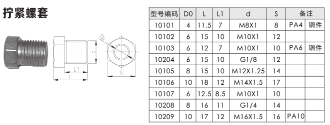 拧紧螺套