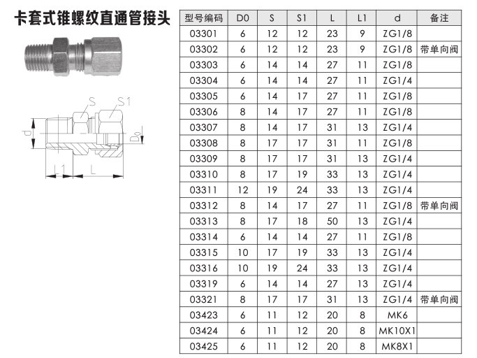 卡套式锥螺纹直通管接头