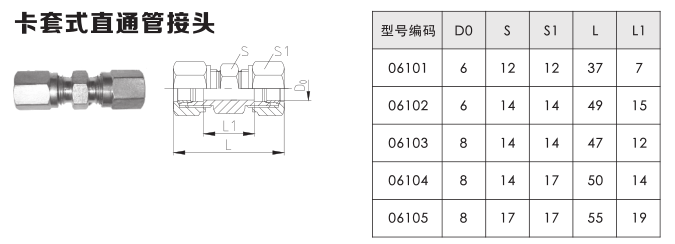 卡套式直通管接头